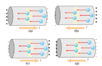 Read more about the article المقاومة الكهربية