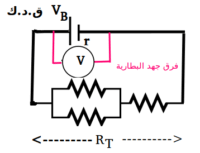 Read more about the article قانون اوم للدائرة المغلقة
