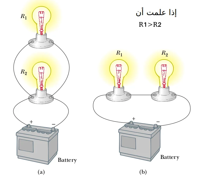 إختيار من متعدد