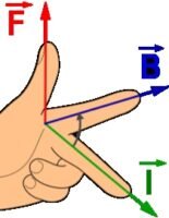 Read more about the article القوة المغناطيسية