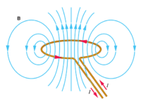 Read more about the article مسائل على المجال المغناطيسي لملف دائري – فيزياء 3ث
