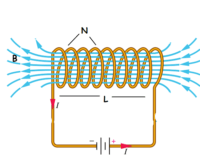 Read more about the article مسائل المجال المغناطيسي لملف لولبي – فيزياء 3ث