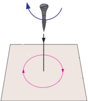 Read more about the article المجال المغناطيسي الناشئ من ملف دائري