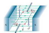Read more about the article عزم الازدواج المغناطيسي