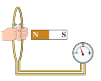 Read more about the article مسائل على الحث الكهرومغناطيسي