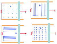 Read more about the article اسئلة على الحث الكهرومغناطيسي في سلك مستقيم