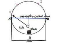 Read more about the article اختبار الاميتر الحراري – اميتر التيار المتردد