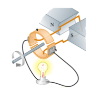 Read more about the article مسائل على الدينامو (المولد الكهربائي) – فيزياء 3ث