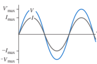 Read more about the article امتحان دوائر التيار المتردد -دائرة المقاومة – فيزياء 3ث