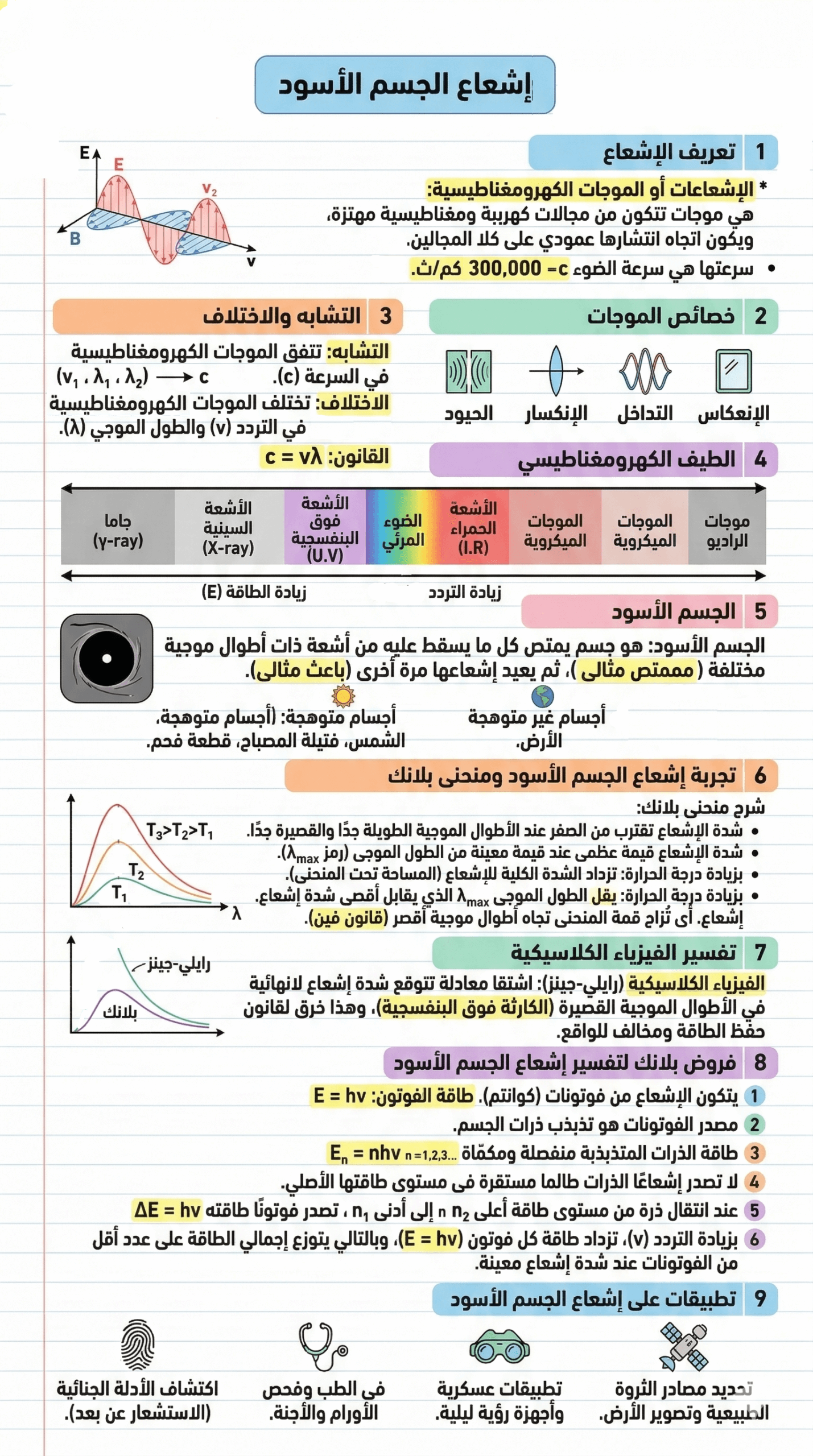 إشعاع الجسم الأسود و منحنى بلانك