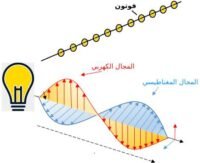 Read more about the article اختبار على الفوتون