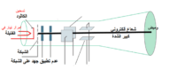 Read more about the article ما هو الإنبعاث الكهروحراري