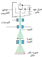 Read more about the article اختبار على الموجات المادية و دي برولي.