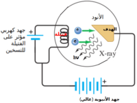 Read more about the article الأشعة السينية فيزياء