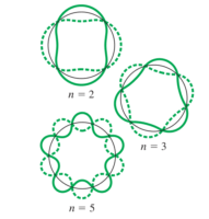 Read more about the article نموذج بور للذرة