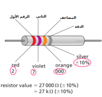 Read more about the article حساب قيمة المقاومة بالألوان
