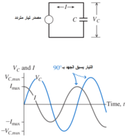 Read more about the article المفاعلة السعوية