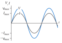Read more about the article التيار المتردد