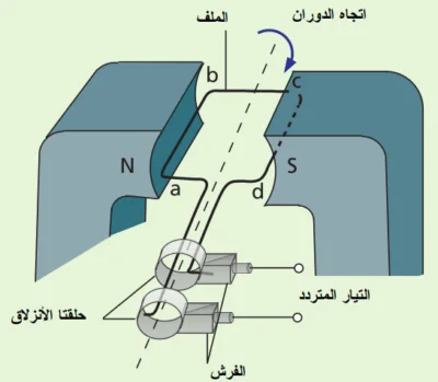 الدينامو