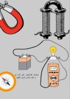 Read more about the article قوانين الفصل الثاني فيزياء للصف الثالث الثانوى