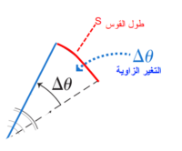Read more about the article الحركة الدورانية