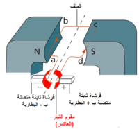 Read more about the article المحرك الكهربائي – محرك التيار المستمر