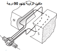 Read more about the article دينامو التيار المستمر