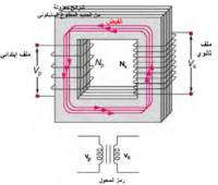 Read more about the article المحول الكهربي