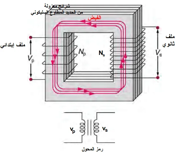 المحول الكهربي