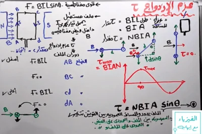 عزم الإزدواج المغناطيسي