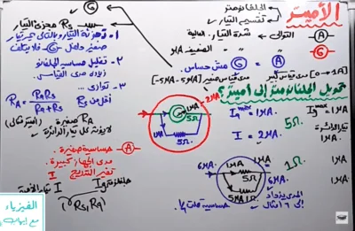 فكرة الأميتر