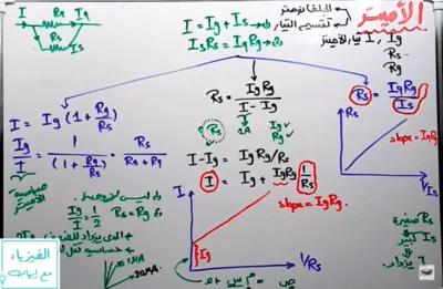 علاقات الأميتر