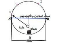 Read more about the article الأميتر الحراري
