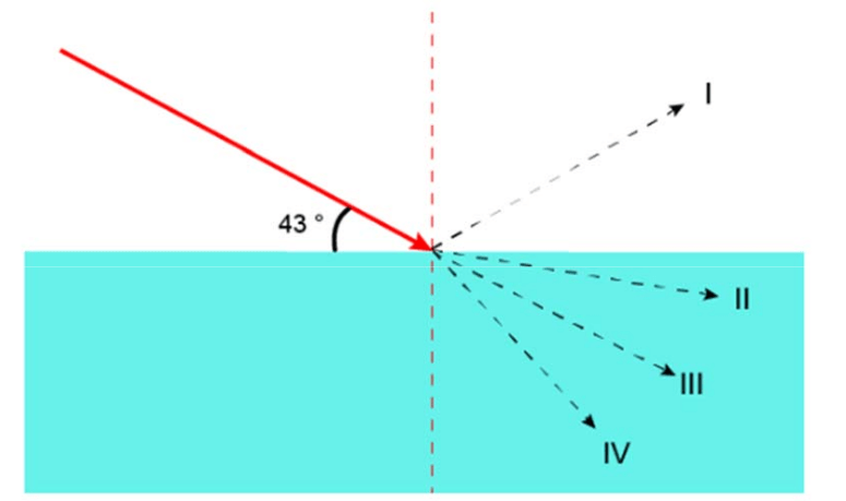 emsat physics