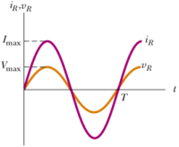 Read more about the article دوائر التيار المتردد