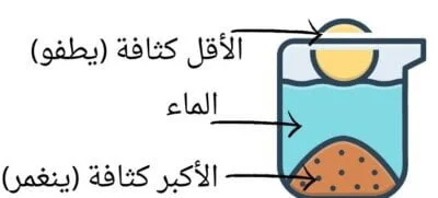 الكثافة النسبية