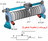 Read more about the article الريوستات