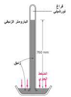 Read more about the article البارومتر