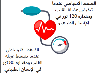 الضغط الإنقباضي و الأنبساطي