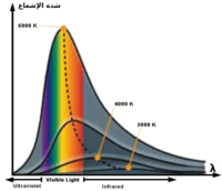 Read more about the article قانون فين