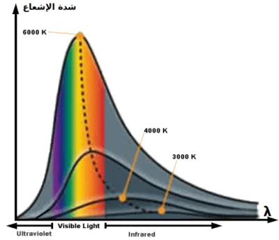 قانون فين للإزاحة