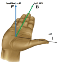 Read more about the article القوة المؤثرة في جسيم مشحون 