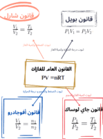 Read more about the article القانون العام للغازات