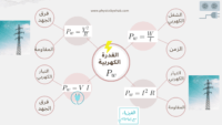 Read more about the article قوانين القدرة الكهربائية للتيار المتردد