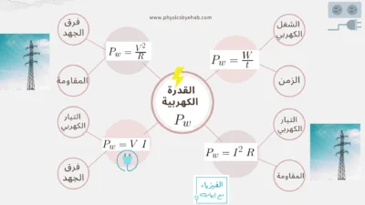قوانين القدرة الكهربية