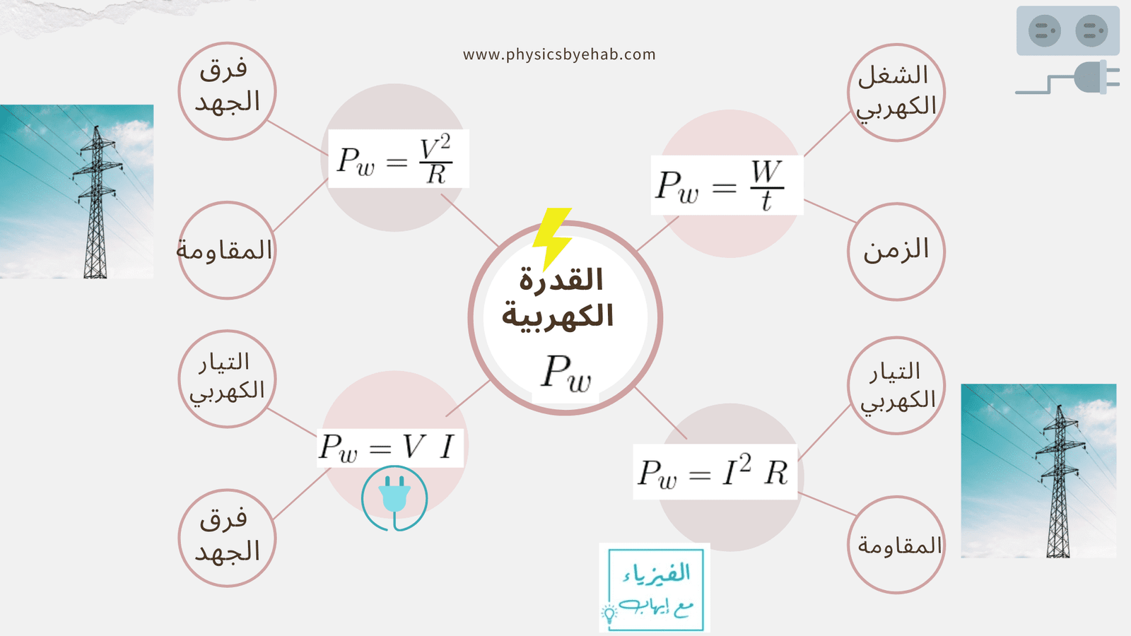 قوانين القدرة الكهربائية للتيار المتردد