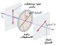Read more about the article قوانين فيزياء ٣ الفصل الأول