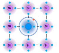 Read more about the article ملخص الفصل الثامن فيزياء ثالث ثانوي