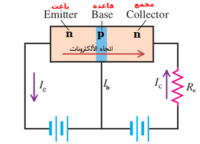Read more about the article وظائف الترانزستور وأهميته