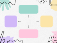 Read more about the article خريطة مفاهيم فارغة